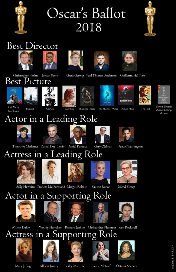 Oscars 2018: Who should win?