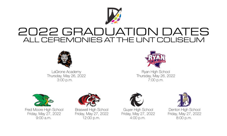 District+announces+2022+graduation+schedule